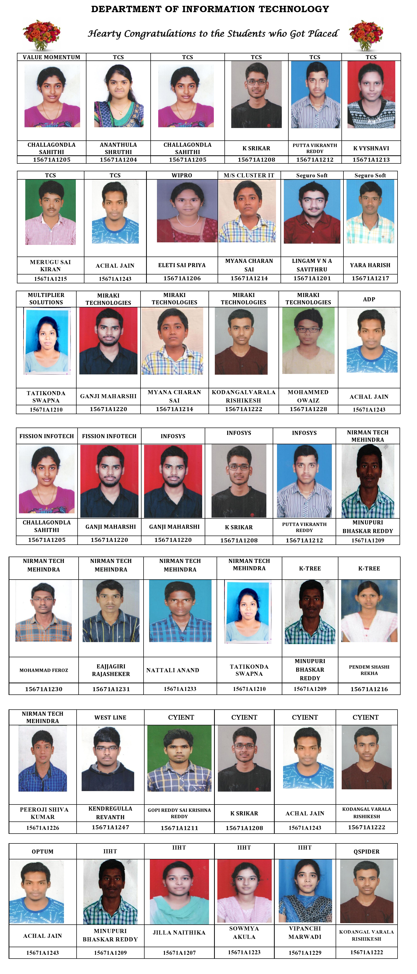 2015 Batch Placement